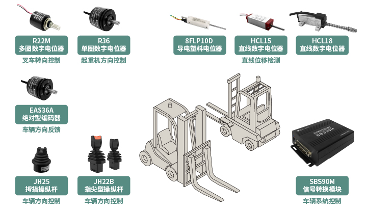 工程機(jī)械核心部件選型指南：從電位器、編碼器、操縱桿到信號(hào)轉(zhuǎn)換一網(wǎng)打盡！(圖1)